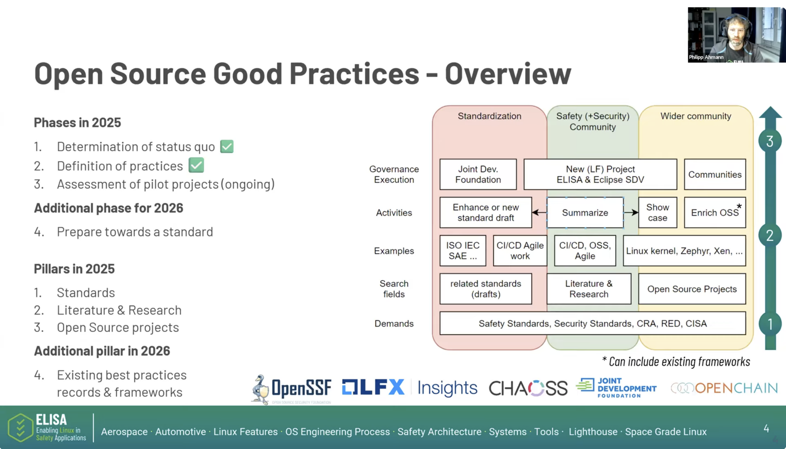 ELISA Lighthouse SIG – Annual Update (February 12, 2026) | Philipp Ahmann, ETAS