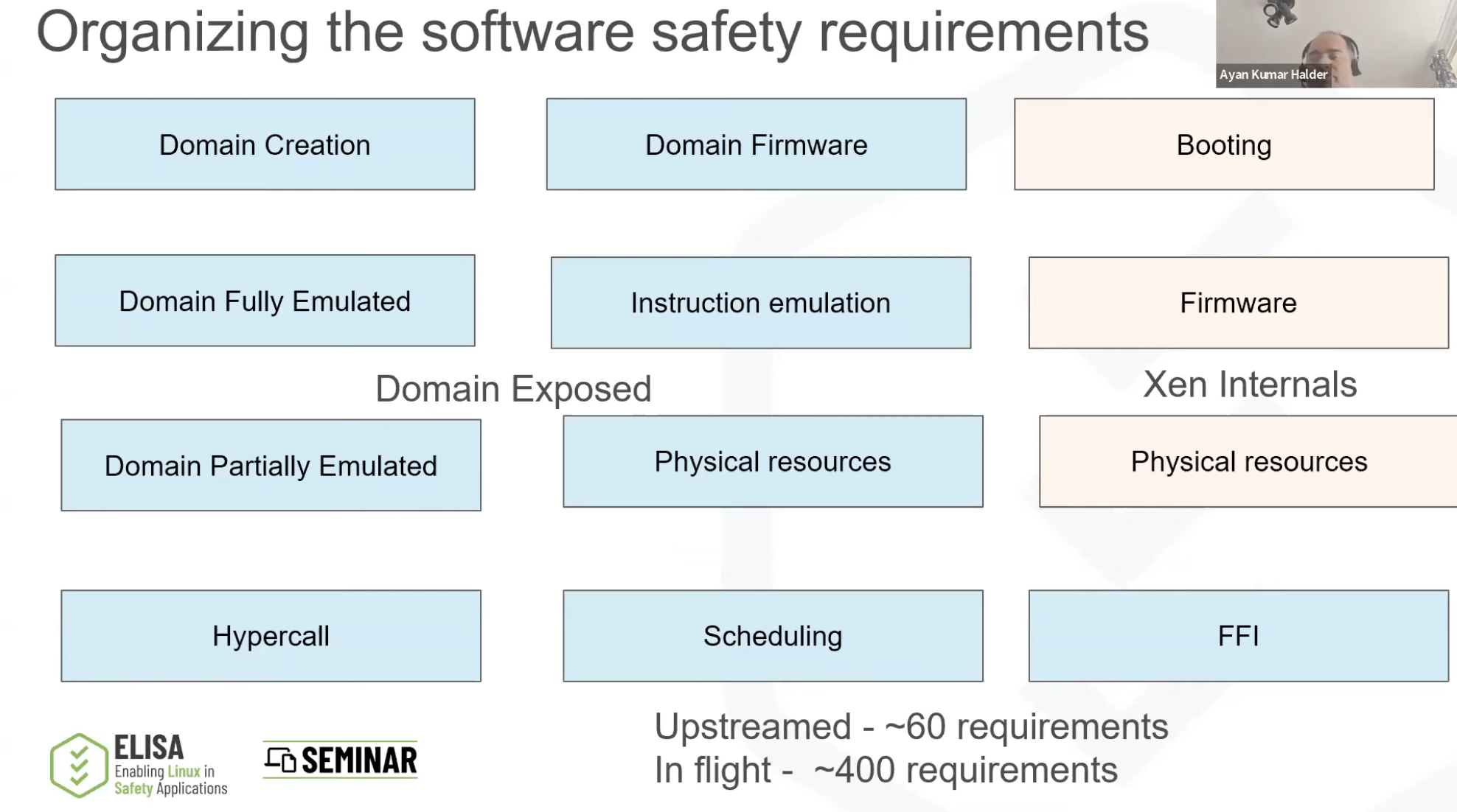 ELISA Seminar – Functional safety with Xen, Zephyr and Linux for avionics, automotive and industrial