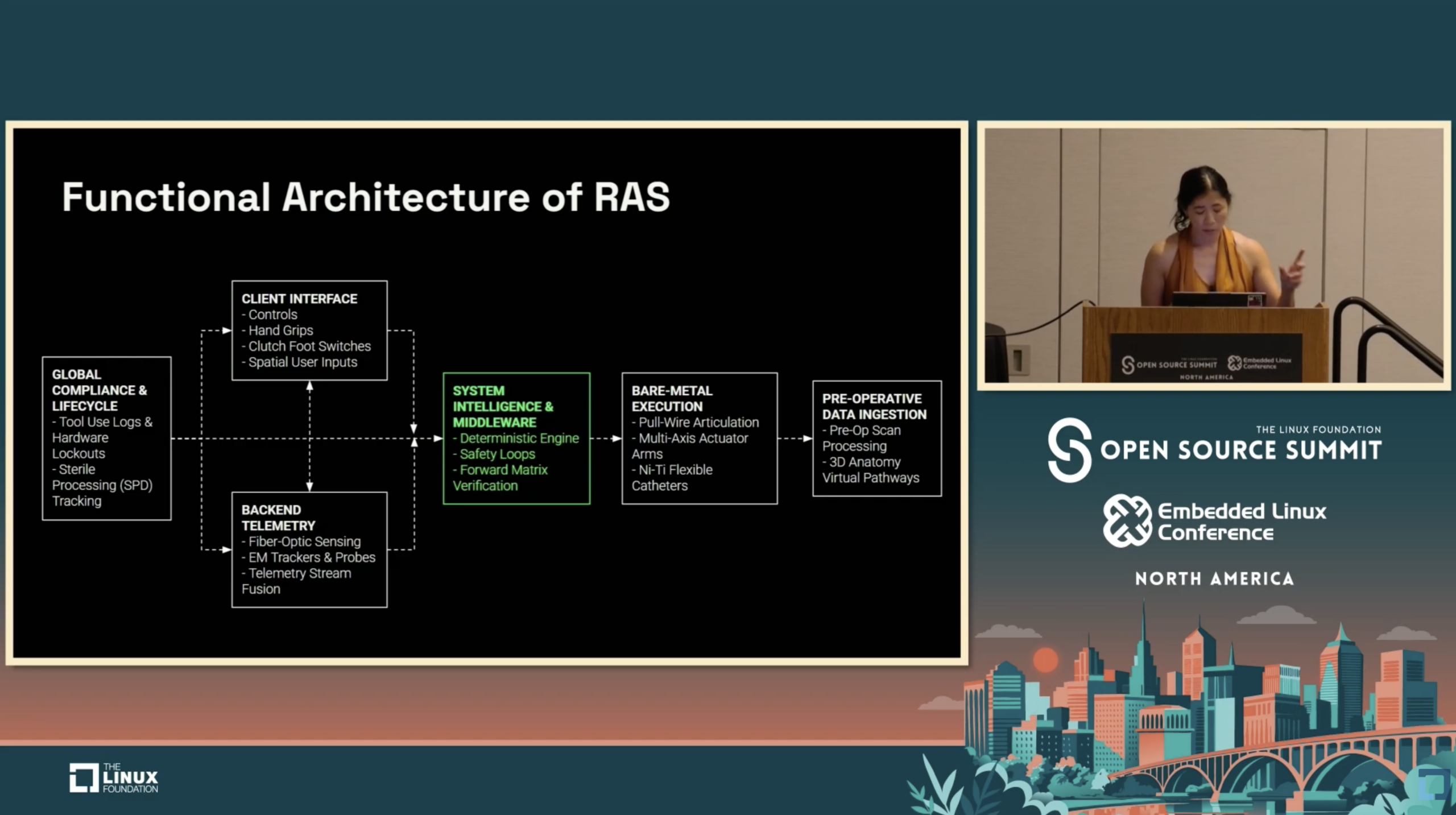 Blog - Standardizing Deterministic Interoperability and Resource-Intelligent Design in Medical Robotics - Lilinoe Harbottle, San Jose State University
