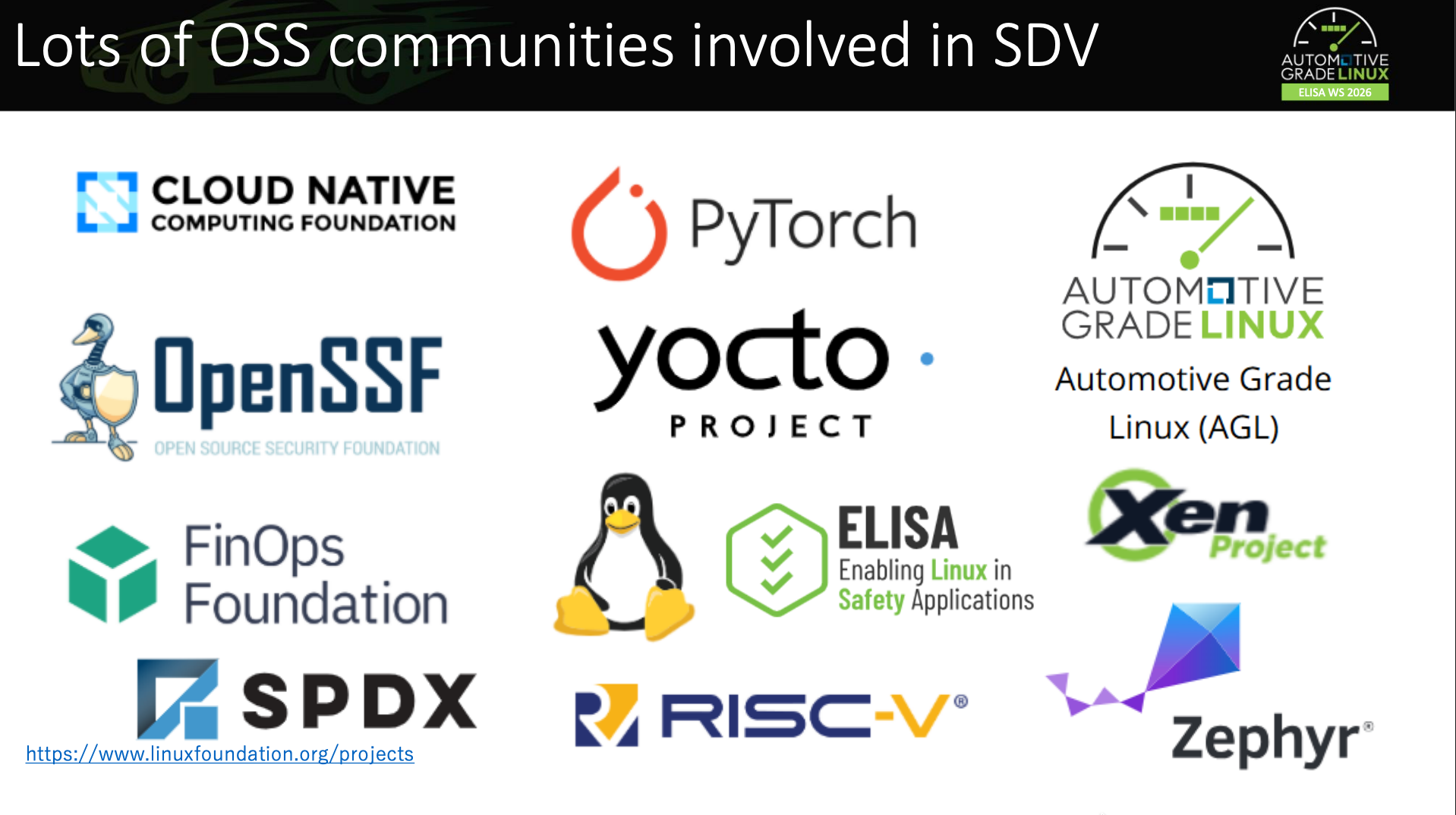 From Watchdog Software to Mixed-Criticality Architectures: ELISA Workshop 2026 Highlights