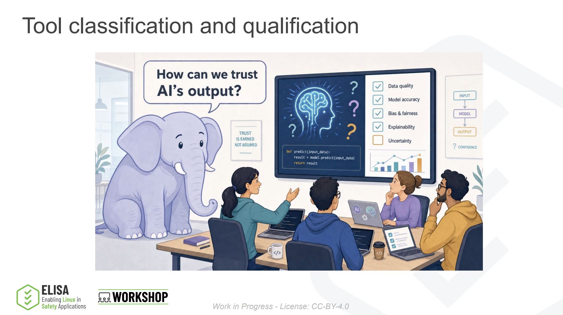 AI for Safety-Critical Development: Requirements, Static Analysis, and Human Oversight - Blog