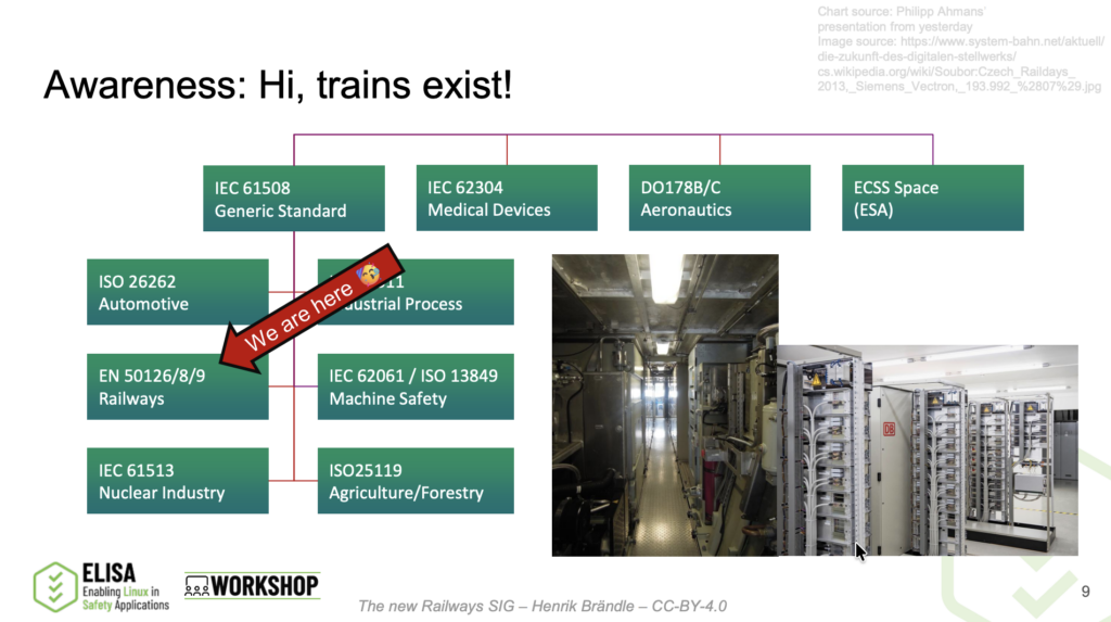 ELISA Workshop Recap: BASIL Updates, the Railways SIG, and Linux in Safety Applications
