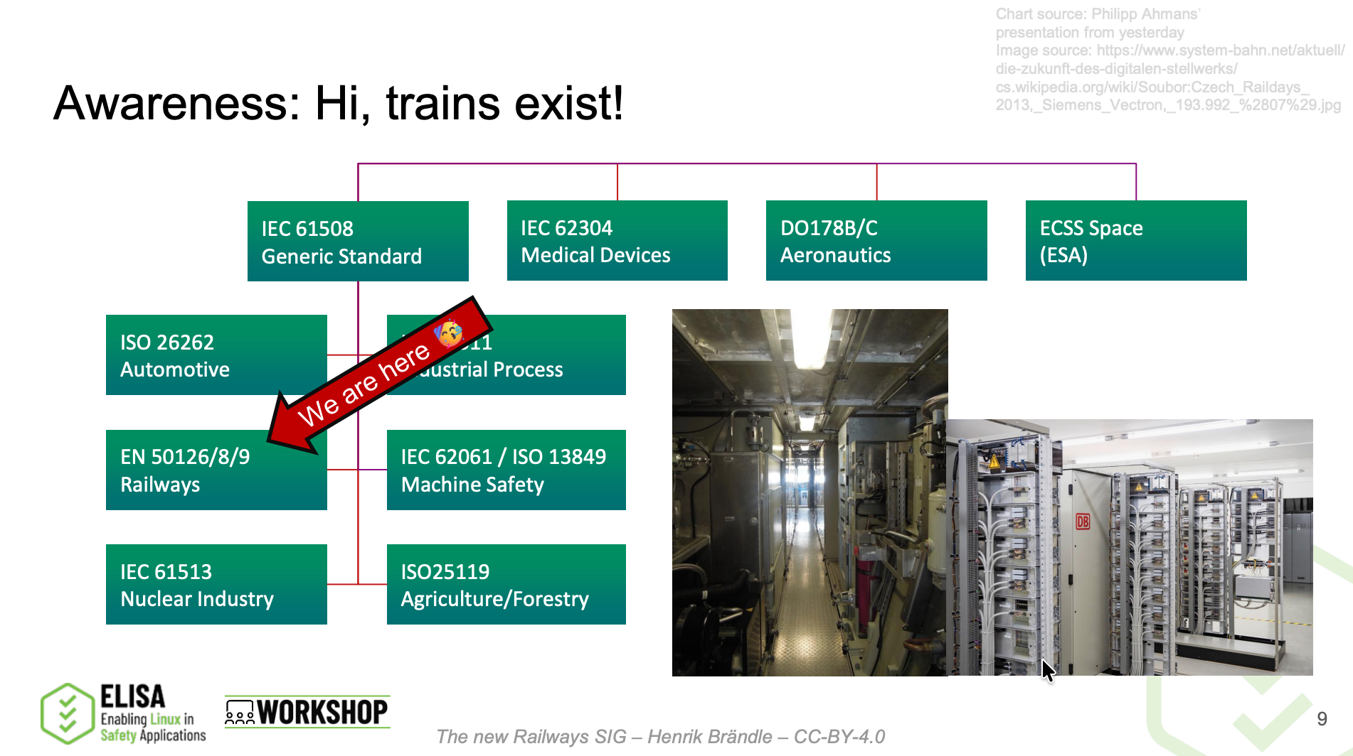 ELISA Workshop Recap: BASIL Updates, the Railways SIG, and Linux in Safety Applications